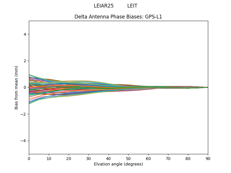 GPS-L1