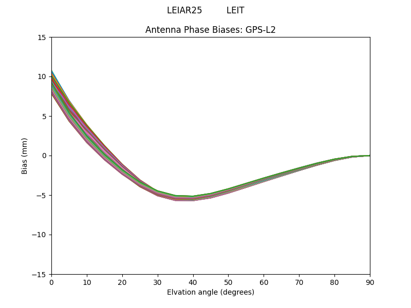 GPS-L2