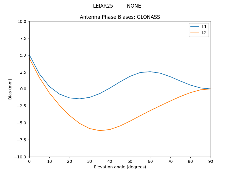 LEIAR25_________NONE.GLONASS.MEAN.png