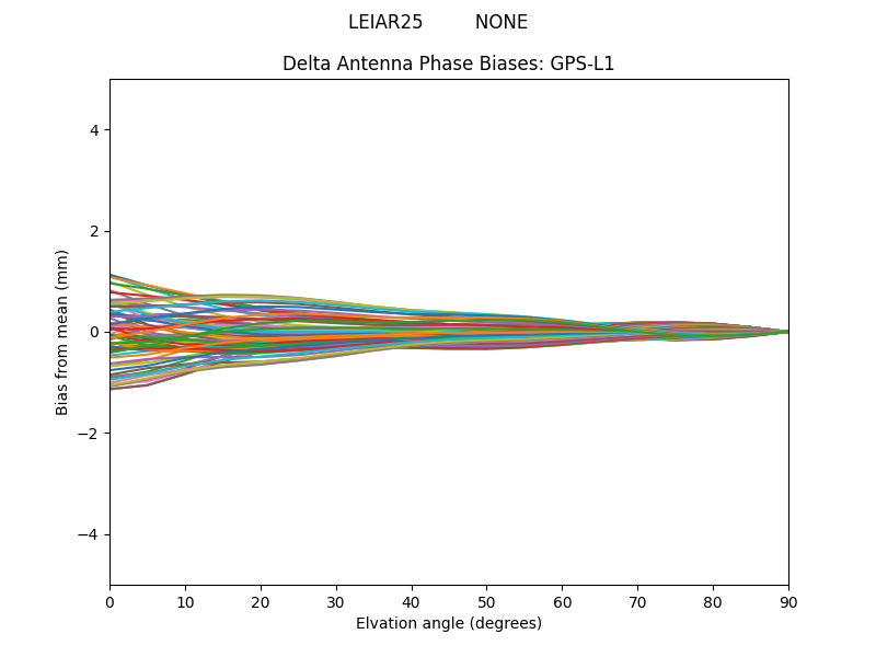 GPS-L1