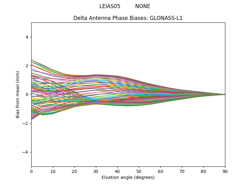 GLONASS-L1