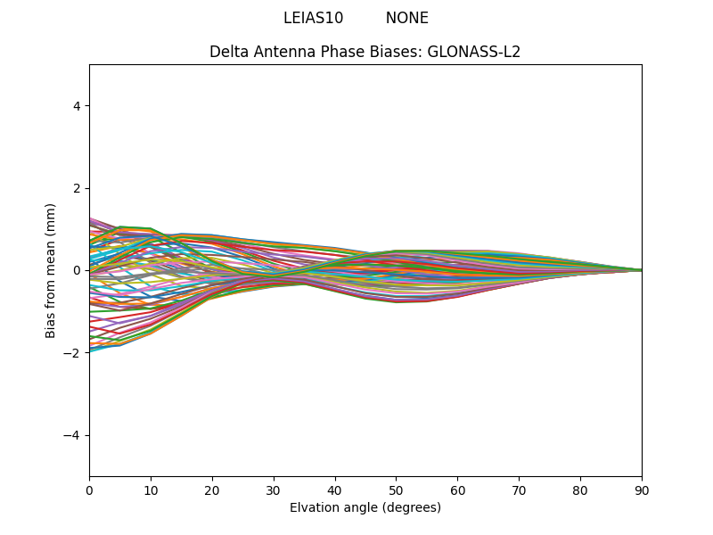 GLONASS-L2