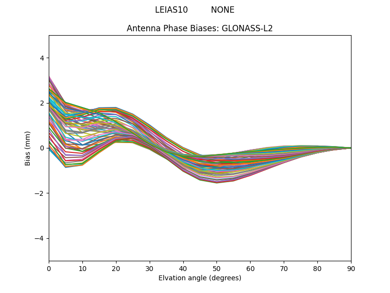 GLONASS-L2