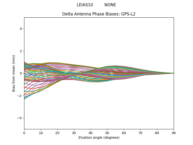 GPS-L2