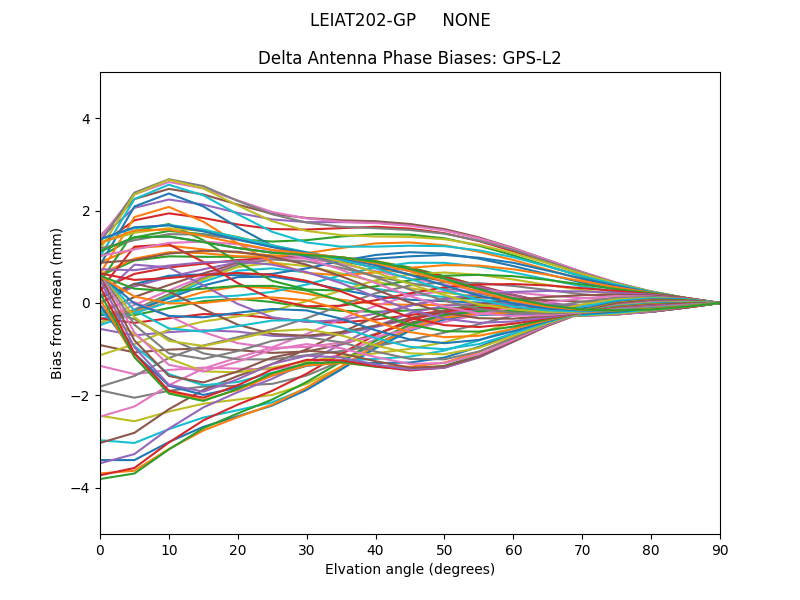 GPS-L2