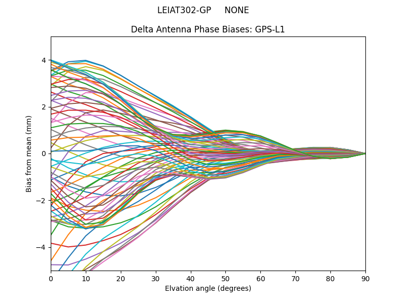 GPS-L1