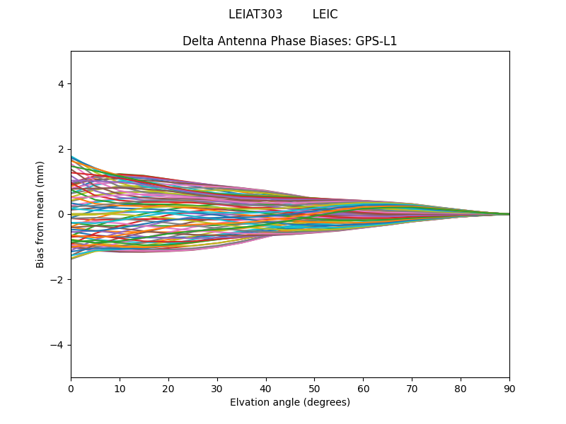 GPS-L1