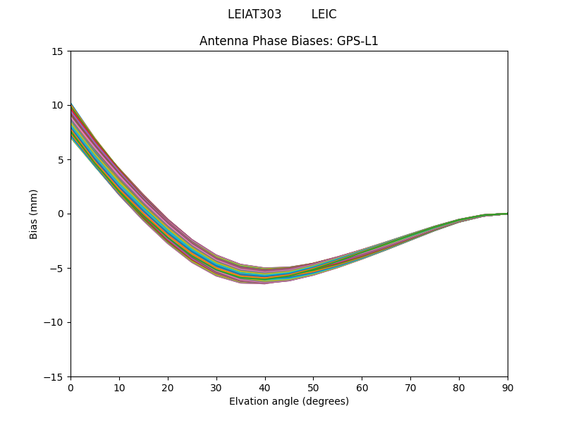 GPS-L1