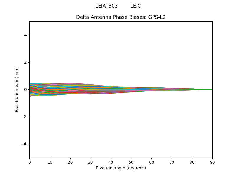 GPS-L2