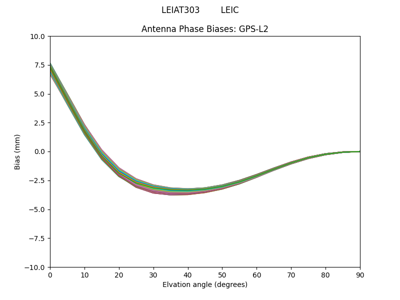 GPS-L2