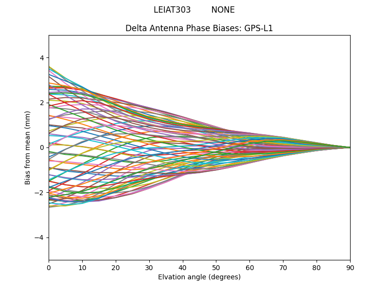 GPS-L1