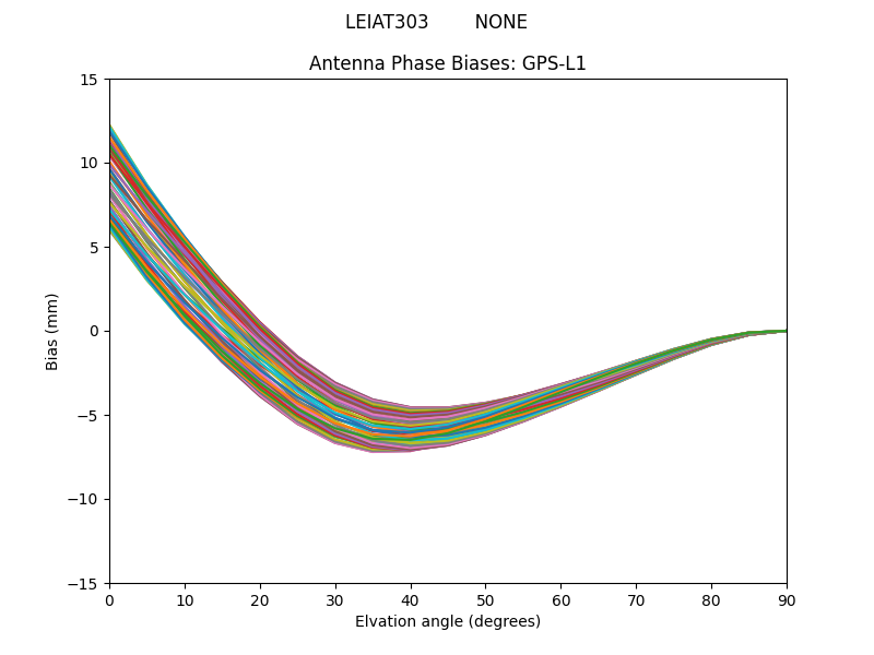 GPS-L1