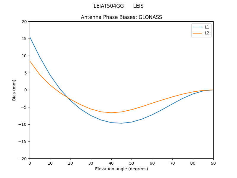 LEIAT504GG______LEIS.GLONASS.MEAN.png