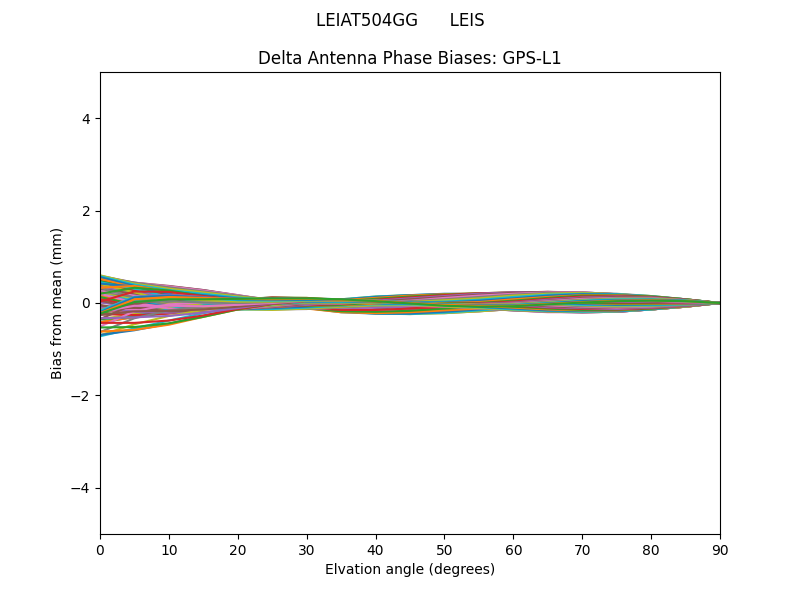 GPS-L1