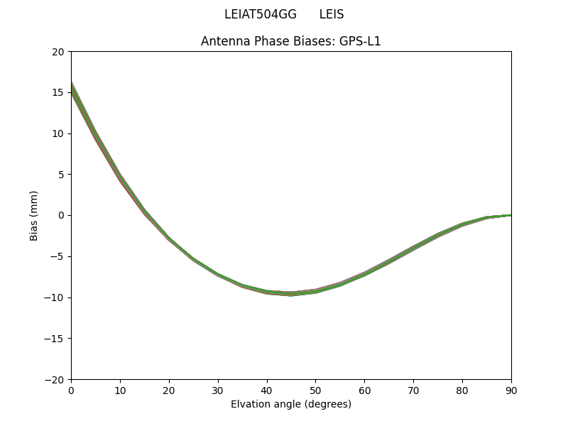 GPS-L1