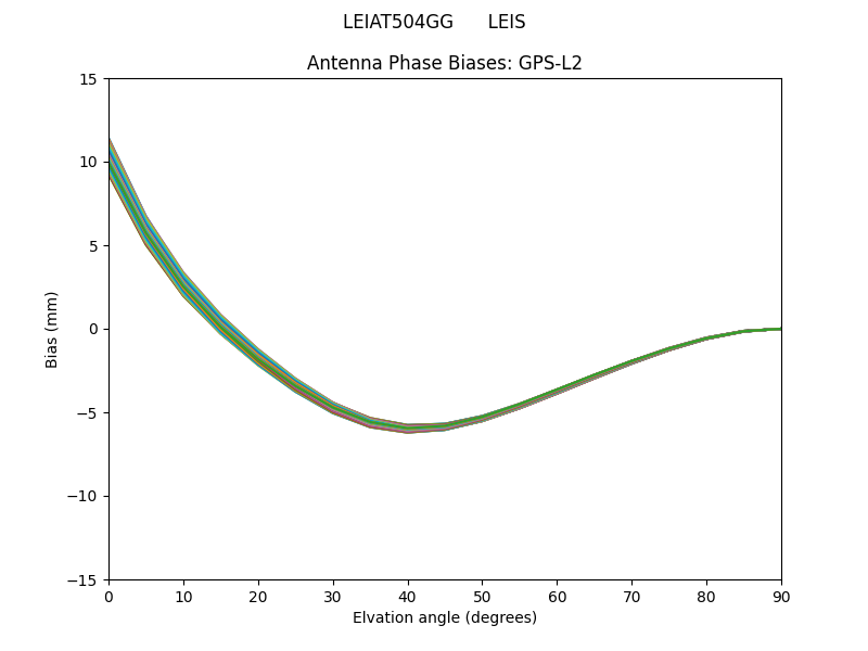 GPS-L2