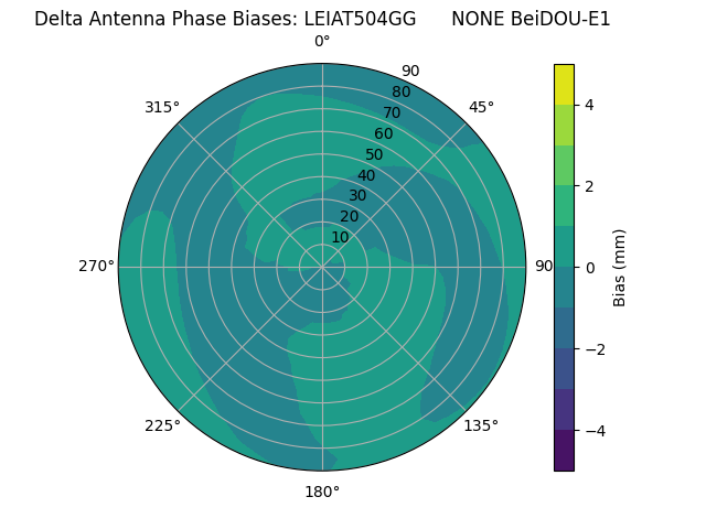 Radial BeiDOU-E1