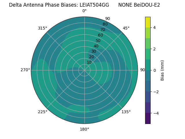 Radial BeiDOU-E2