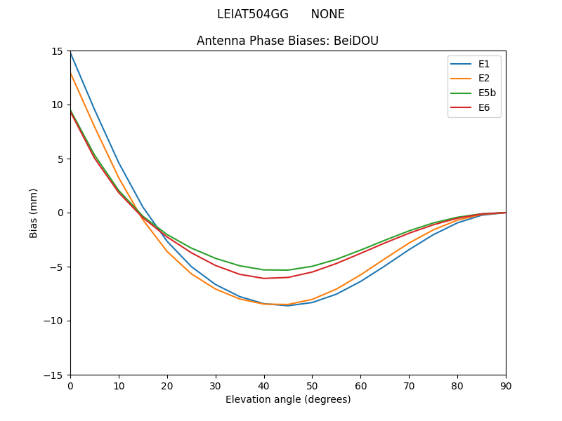 LEIAT504GG______NONE.BeiDOU.MEAN.png