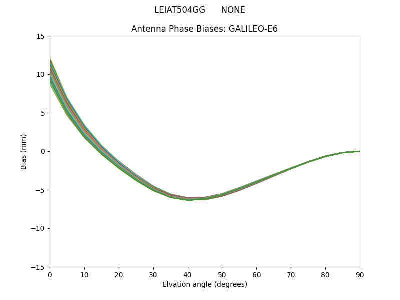 GALILEO-E6