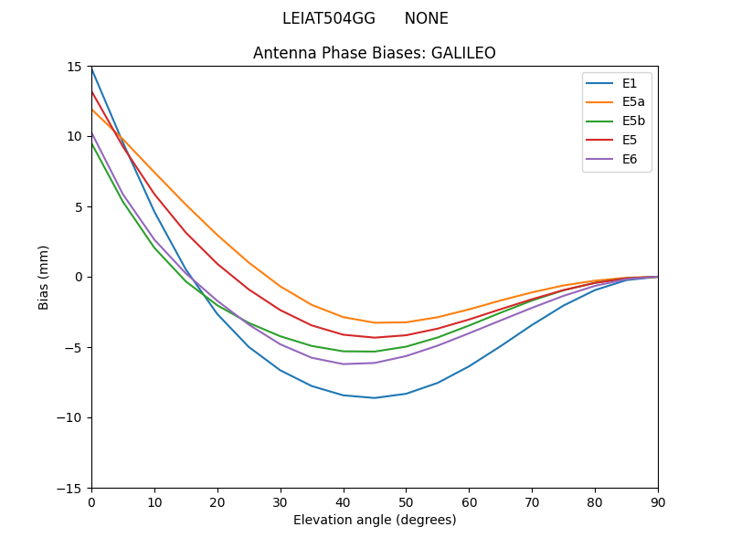 LEIAT504GG______NONE.GALILEO.MEAN.png