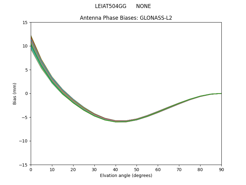 GLONASS-L2