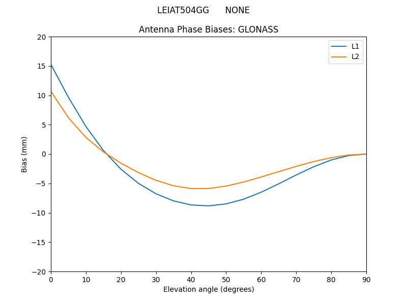 LEIAT504GG______NONE.GLONASS.MEAN.png