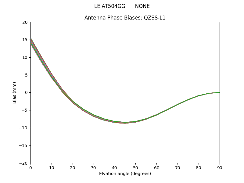 QZSS-L1