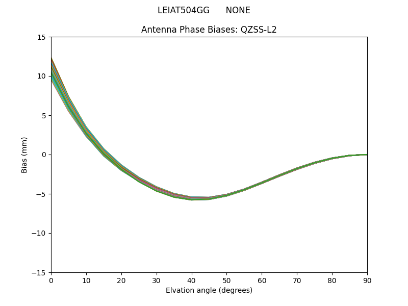 QZSS-L2