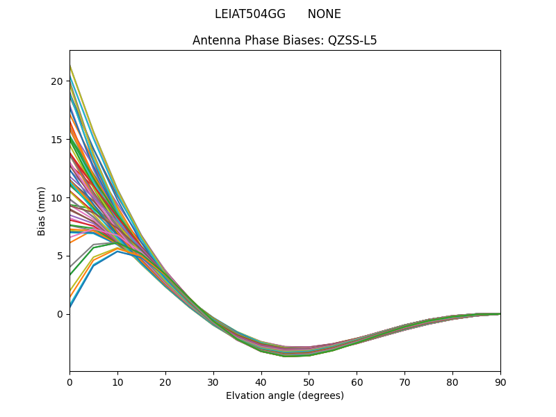 QZSS-L5