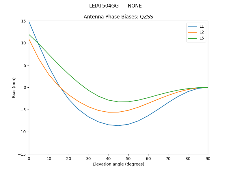 LEIAT504GG______NONE.QZSS.MEAN.png