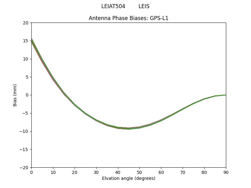 GPS-L1