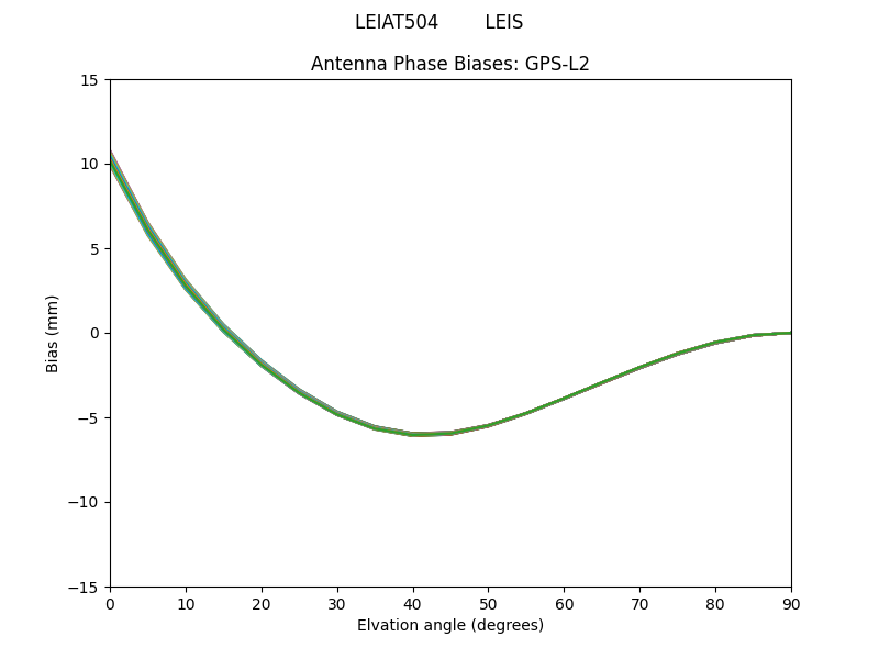 GPS-L2