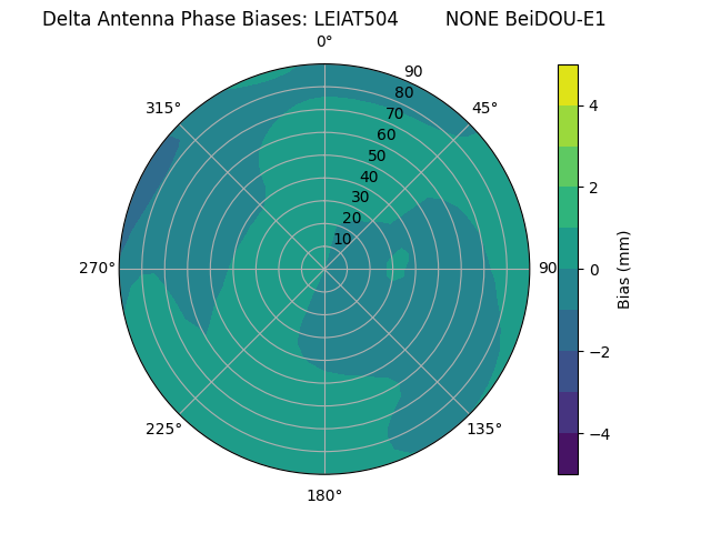 Radial BeiDOU-E1