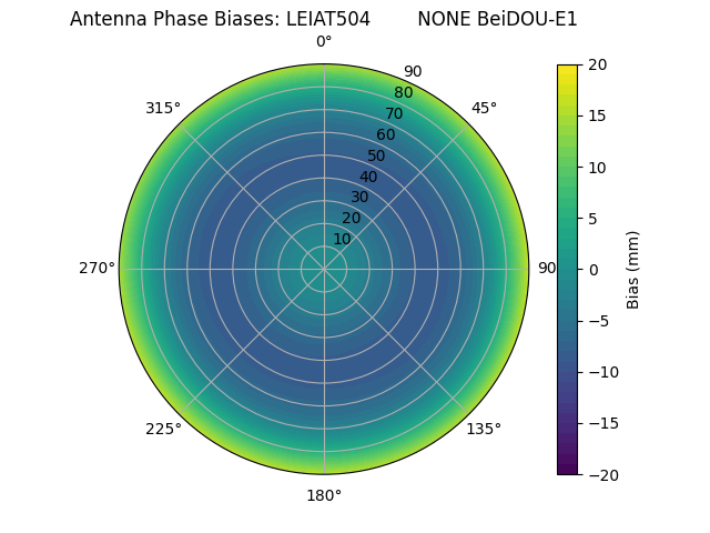 Radial BeiDOU-E1