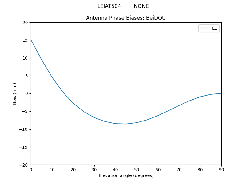 LEIAT504________NONE.BeiDOU.MEAN.png