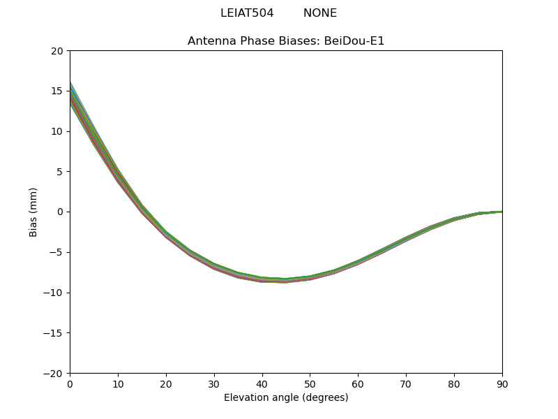 BeiDou-E1