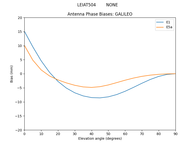 LEIAT504________NONE.GALILEO.MEAN.png