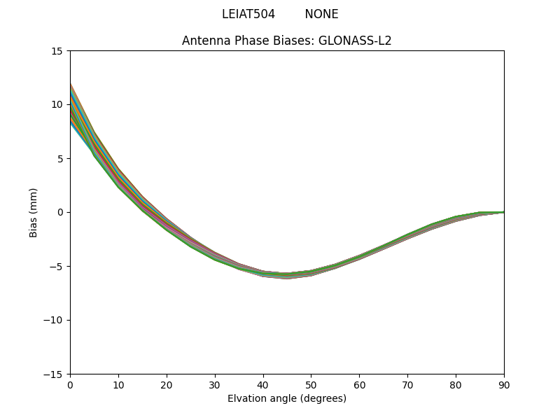 GLONASS-L2