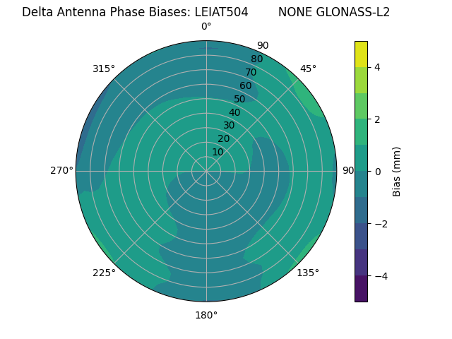 Radial GLONASS-L2