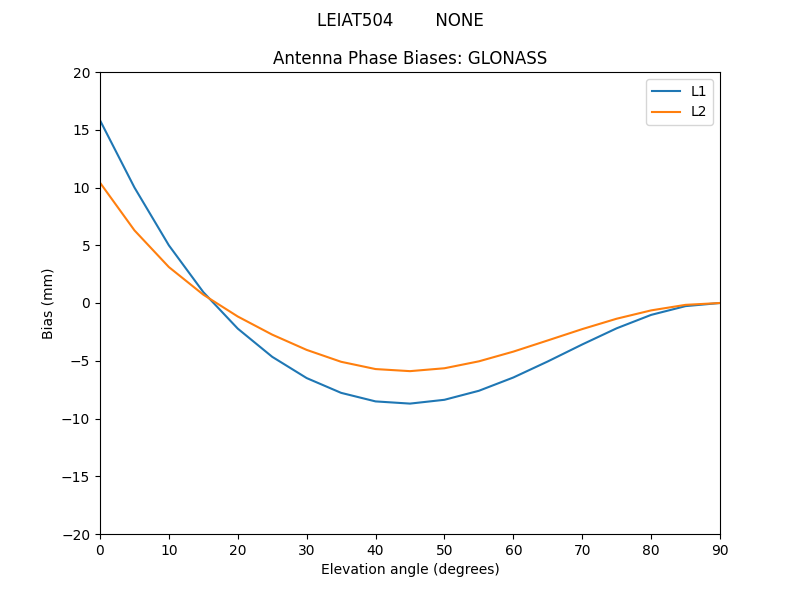 LEIAT504________NONE.GLONASS.MEAN.png