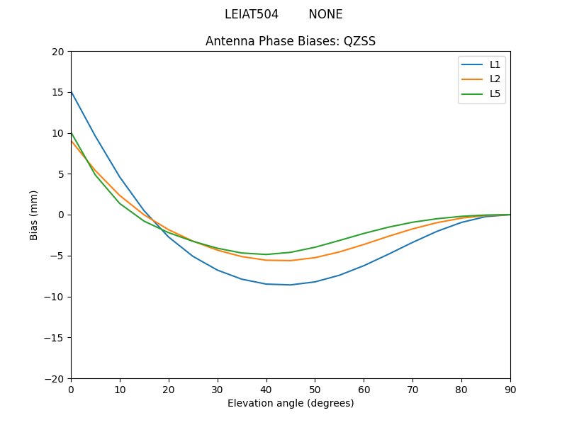 LEIAT504________NONE.QZSS.MEAN.png