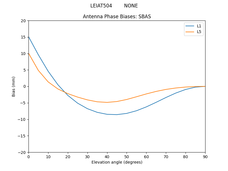 LEIAT504________NONE.SBAS.MEAN.png