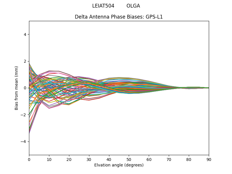 GPS-L1