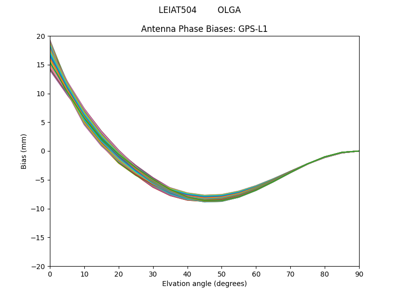 GPS-L1