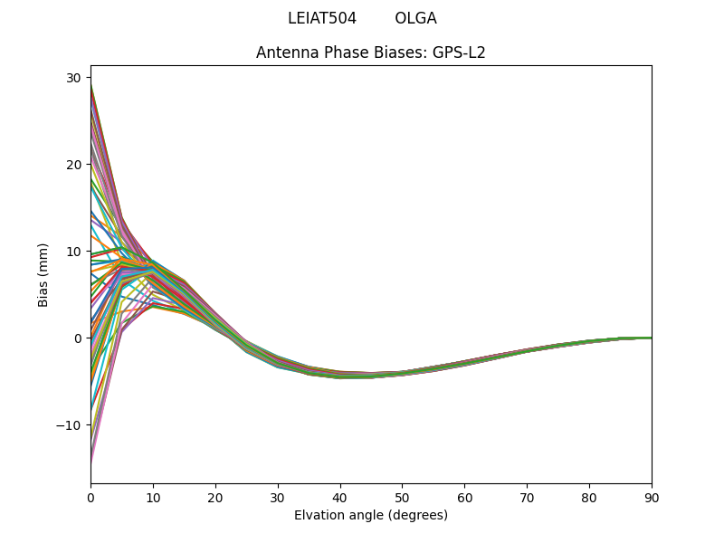 GPS-L2