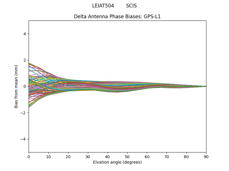 GPS-L1