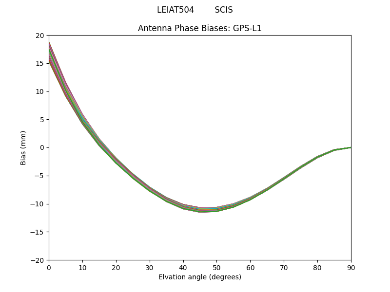 GPS-L1