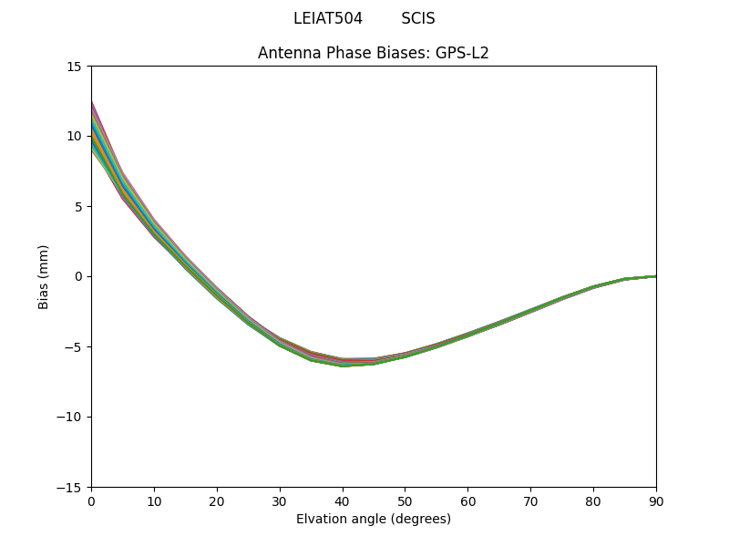 GPS-L2