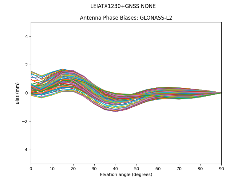 GLONASS-L2